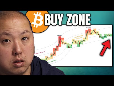 Buy Bitcoin Before It's Too Late…