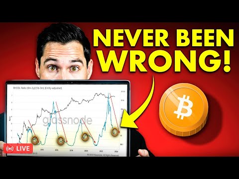 This Chart Predicted Every Major Turning Point For Bitcoin!