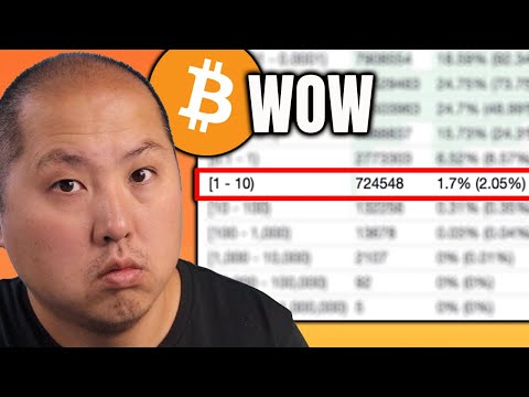 What it Means To Be in the Top 2% Of All Bitcoin Holders…